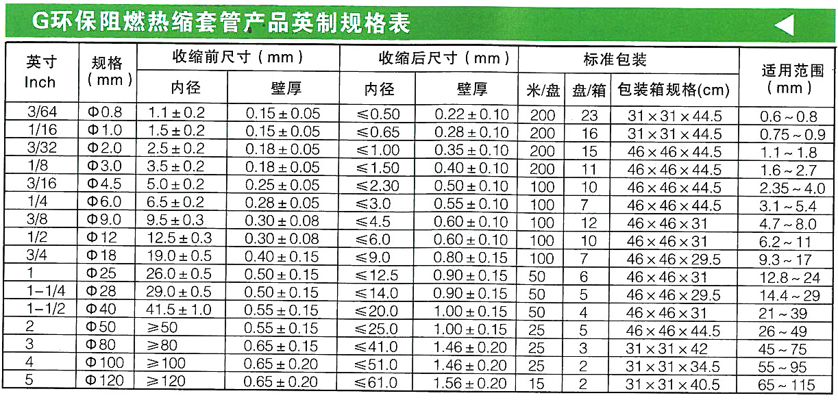 G环保阻燃热缩套管 高品质绝缘与安全防护的优选方案